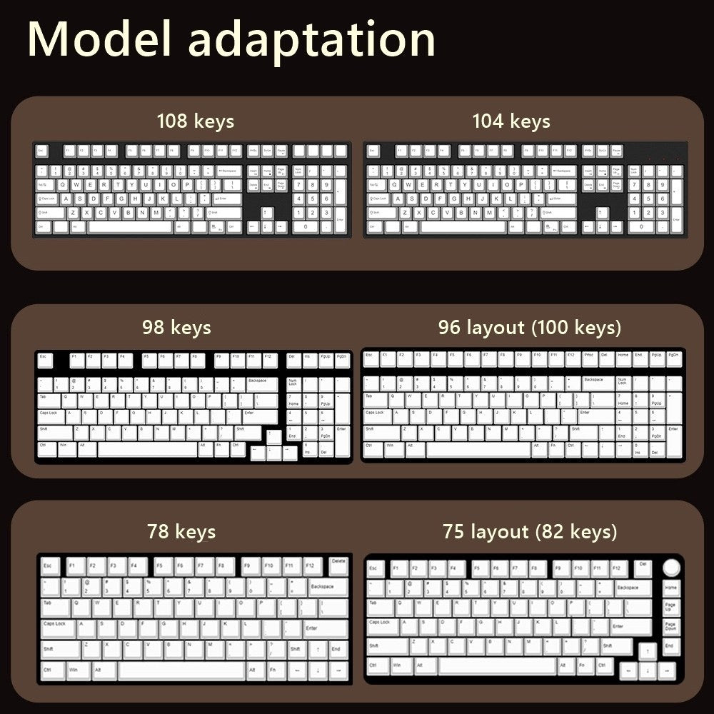 Hufflepuff DIY Keycaps Set