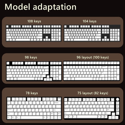 Hufflepuff DIY Keycaps Set