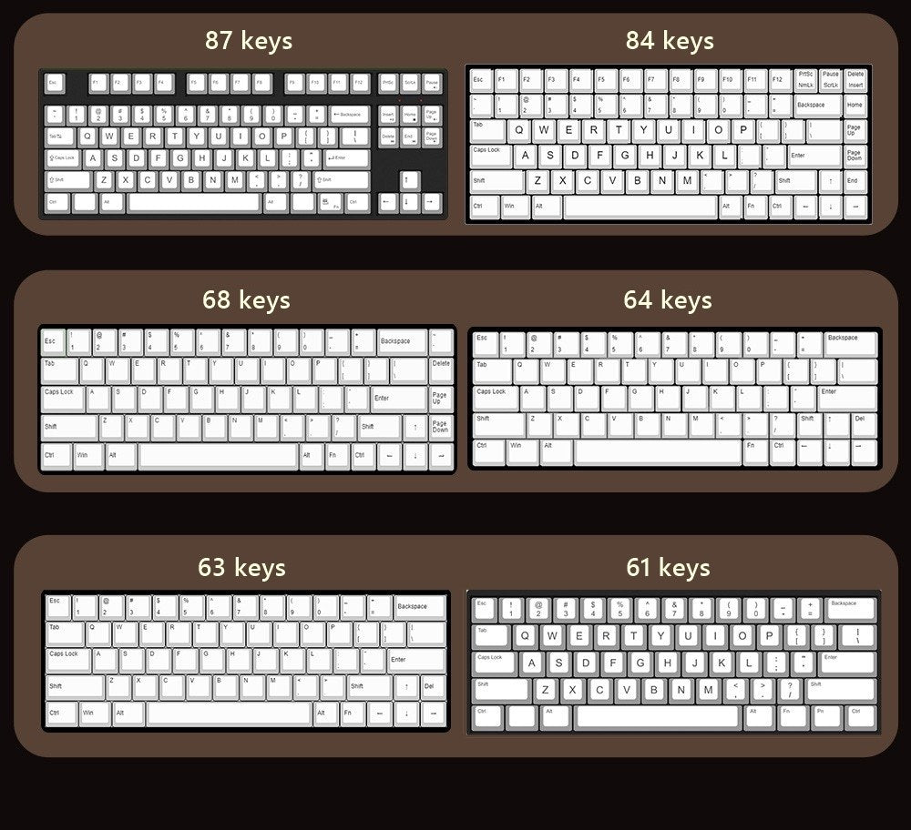 Gryffindor DIY Keycaps