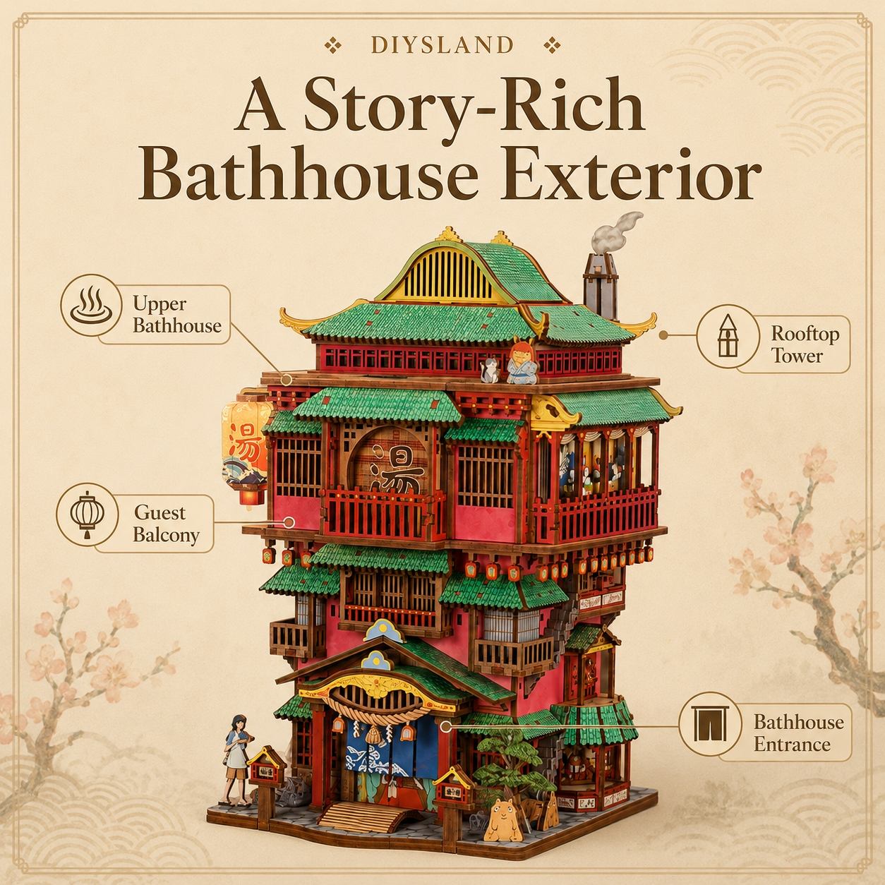 A labeled architectural illustration of a multi-tiered bathhouse exterior with callout lines pointing to the upper bathhouse, rooftop tower, guest balcony, and bathhouse entrance. The scene is presented on a beige background with decorative Japanese-style motifs and the text 'DIYSLAND' and 'A Story-Rich Bathhouse Exterior.